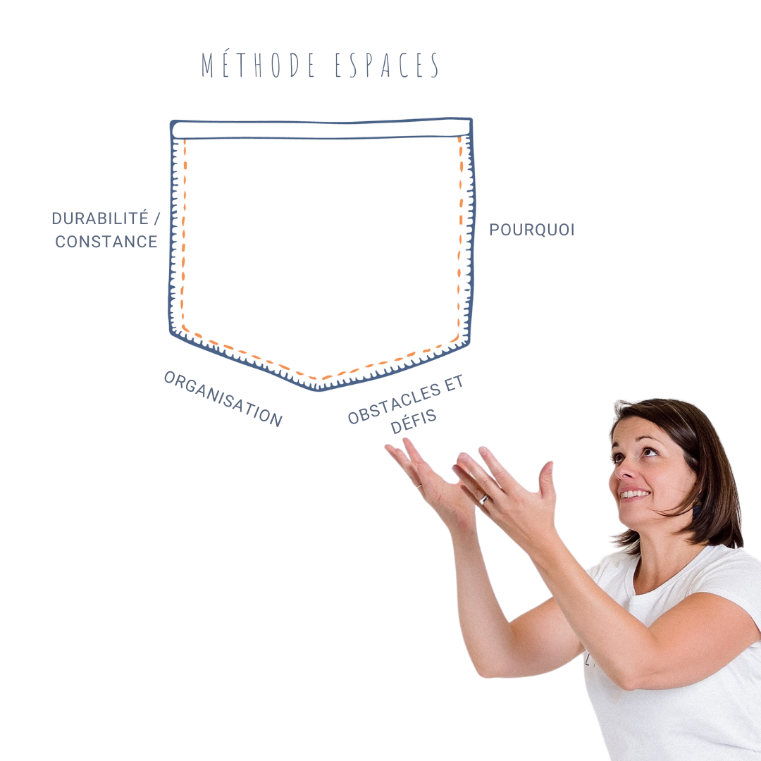 Quotidien simplifié, espaces augmentés